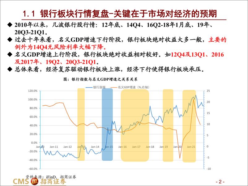 《银行业2022年下半年银行投资策略：疫后复苏，积极看多-20220531-招商证券-22页》 - 第3页预览图