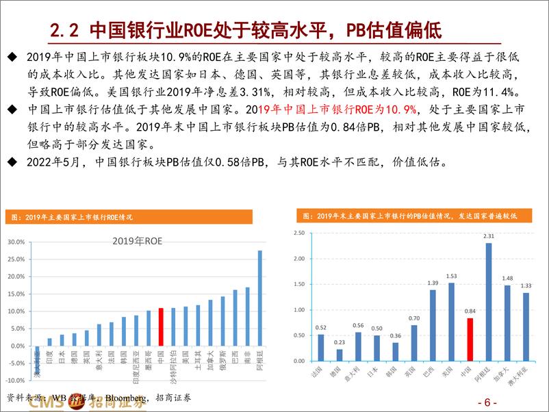 《银行业2022年下半年银行投资策略：疫后复苏，积极看多-20220531-招商证券-22页》 - 第7页预览图