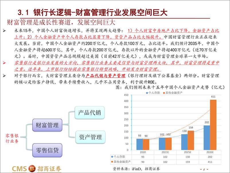 《银行业2022年下半年银行投资策略：疫后复苏，积极看多-20220531-招商证券-22页》 - 第8页预览图