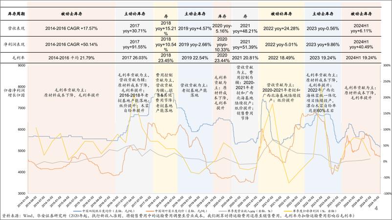 《太阳纸业(002078)太阳纸业的成长性复盘：产能扩张为基，盈利穿越周期-241021-华安证券-33页》 - 第4页预览图