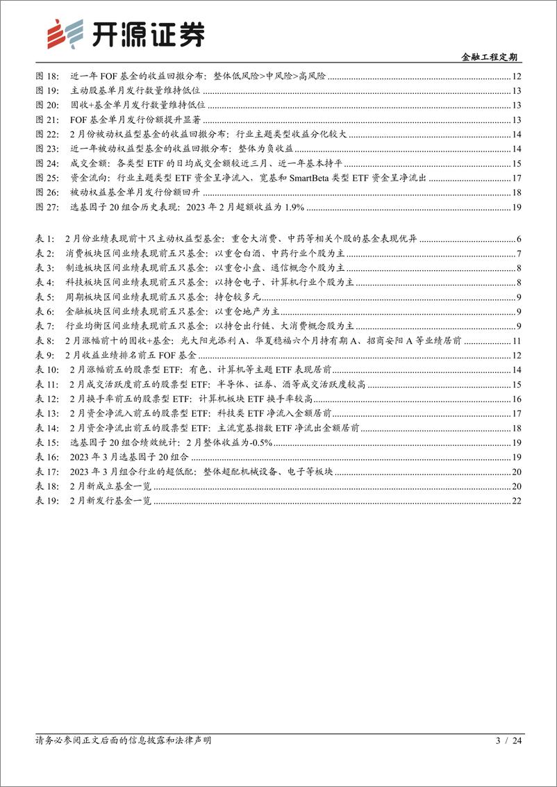 《基金产品月报（2023年3月）：2月选基因子20组合当月超额1.9%，3月整体超配机械设备、电子-20230306-开源证券-24页》 - 第4页预览图