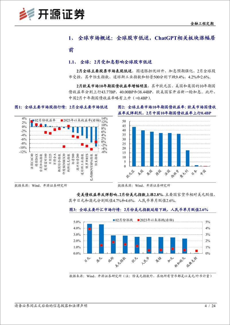 《基金产品月报（2023年3月）：2月选基因子20组合当月超额1.9%，3月整体超配机械设备、电子-20230306-开源证券-24页》 - 第5页预览图