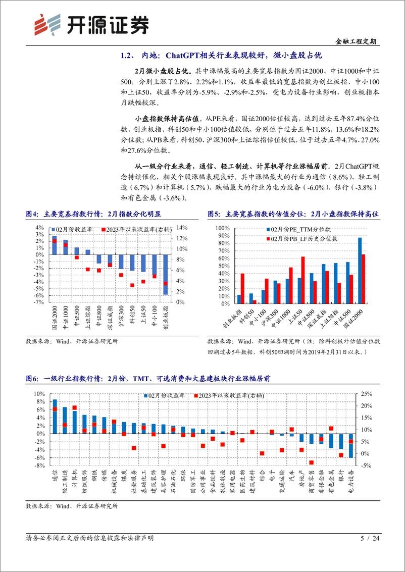 《基金产品月报（2023年3月）：2月选基因子20组合当月超额1.9%，3月整体超配机械设备、电子-20230306-开源证券-24页》 - 第6页预览图