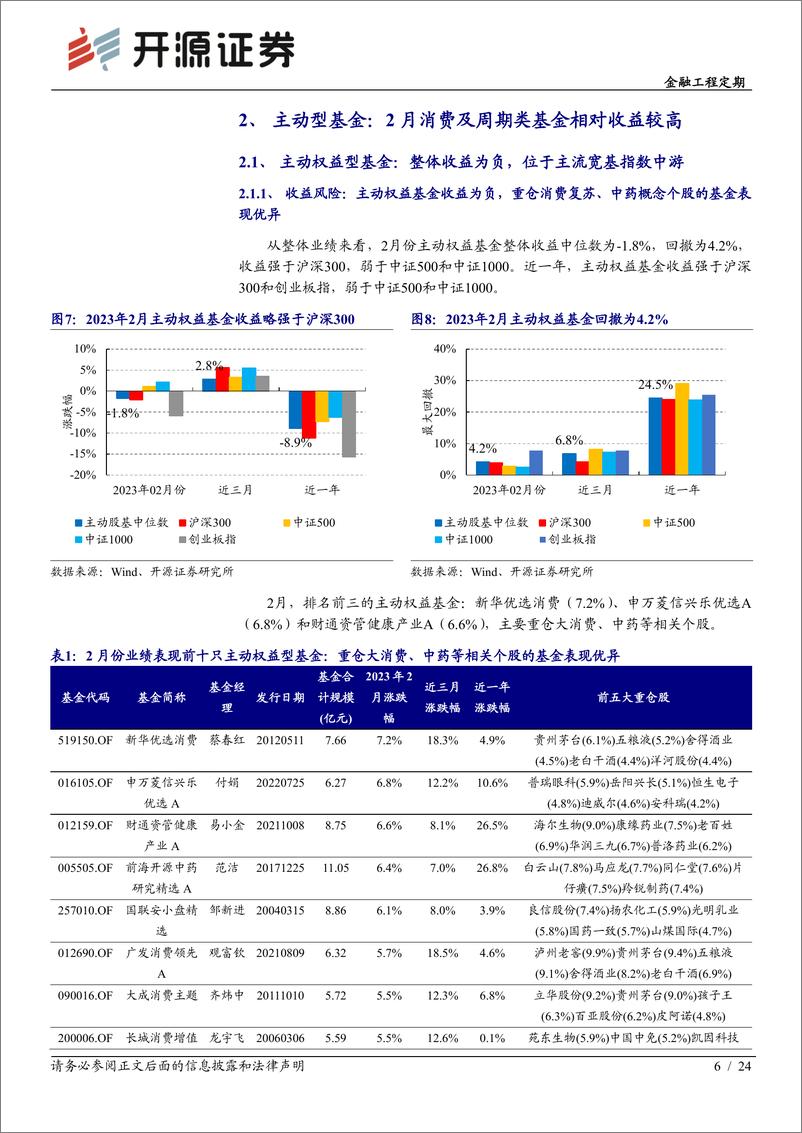 《基金产品月报（2023年3月）：2月选基因子20组合当月超额1.9%，3月整体超配机械设备、电子-20230306-开源证券-24页》 - 第7页预览图