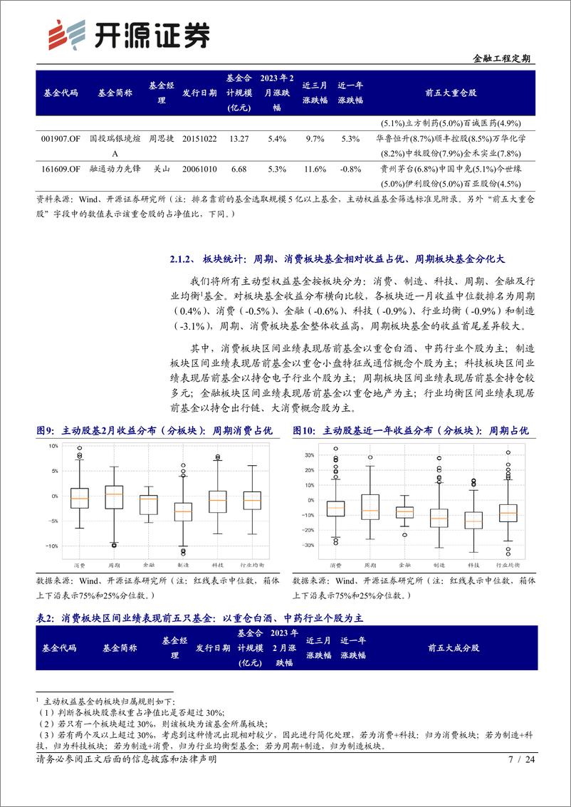 《基金产品月报（2023年3月）：2月选基因子20组合当月超额1.9%，3月整体超配机械设备、电子-20230306-开源证券-24页》 - 第8页预览图