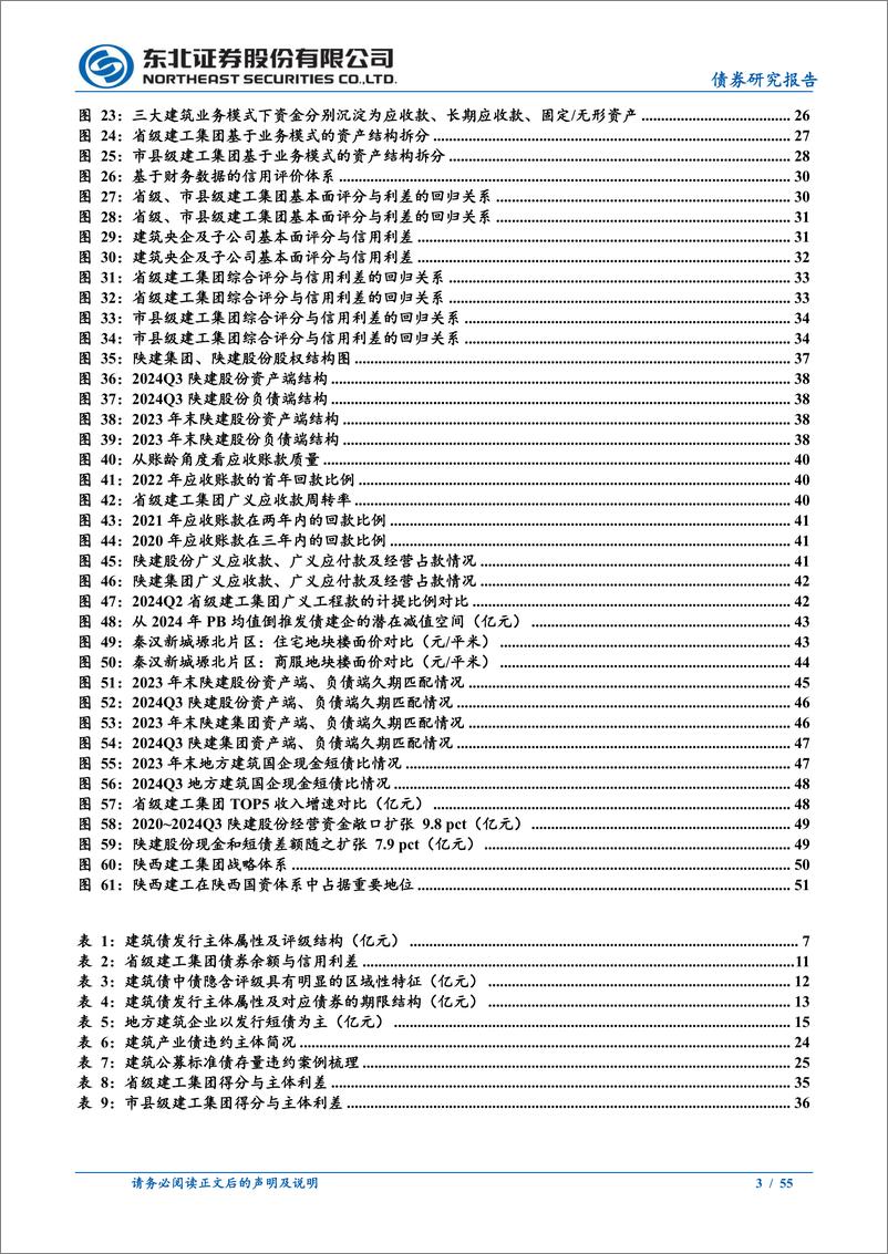 《东北信用策略专题报告：建筑债怎么看？-241113-东北证券-55页》 - 第3页预览图