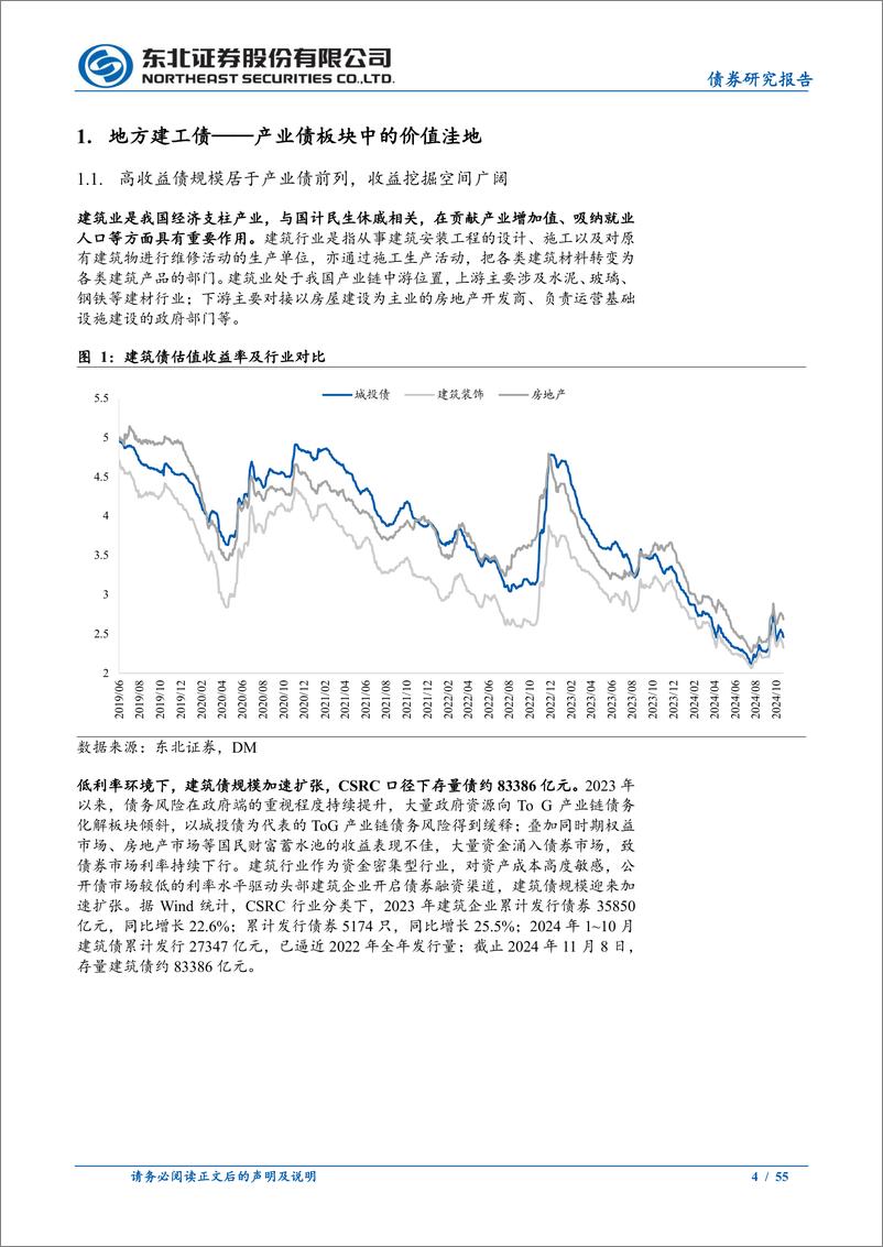 《东北信用策略专题报告：建筑债怎么看？-241113-东北证券-55页》 - 第4页预览图