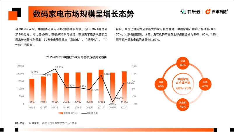 《有米云_2024年抖音电商数码家电趋势洞察报告》 - 第5页预览图