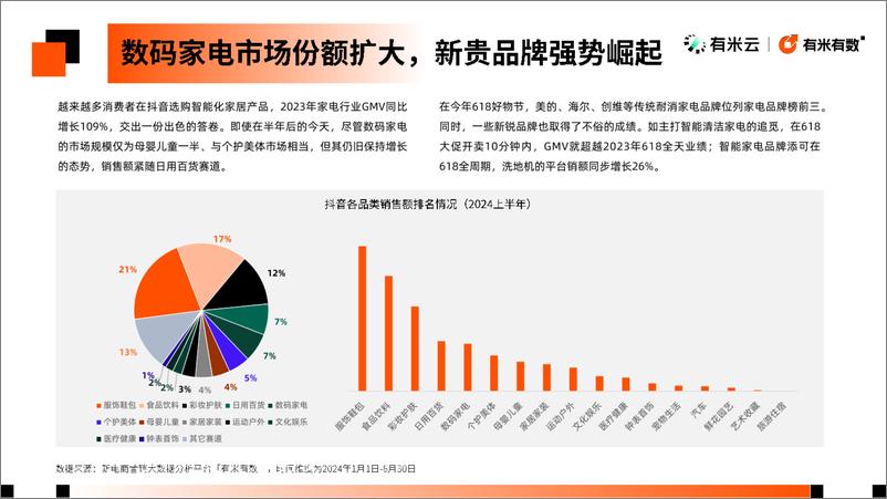 《有米云_2024年抖音电商数码家电趋势洞察报告》 - 第6页预览图