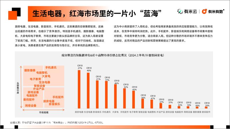 《有米云_2024年抖音电商数码家电趋势洞察报告》 - 第8页预览图