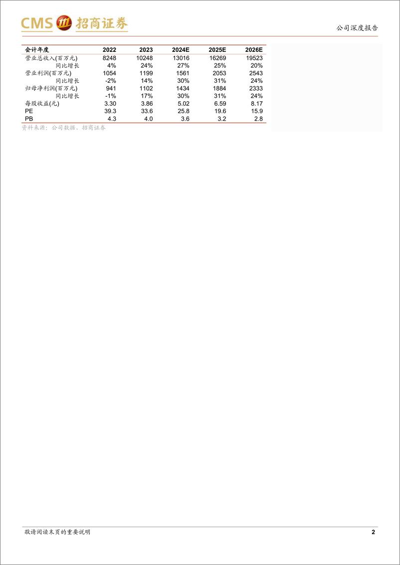 《星宇股份(601799)产品进阶、客户焕新与海外拓疆，三驾马车齐驱-241216-招商证券-19页》 - 第2页预览图