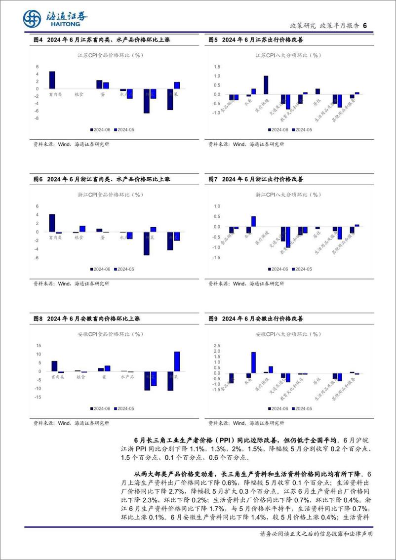 《长三角经济新观察(七月上)：需求有待提振，车路云竞速与对外开放并进-240723-海通证券-13页》 - 第6页预览图