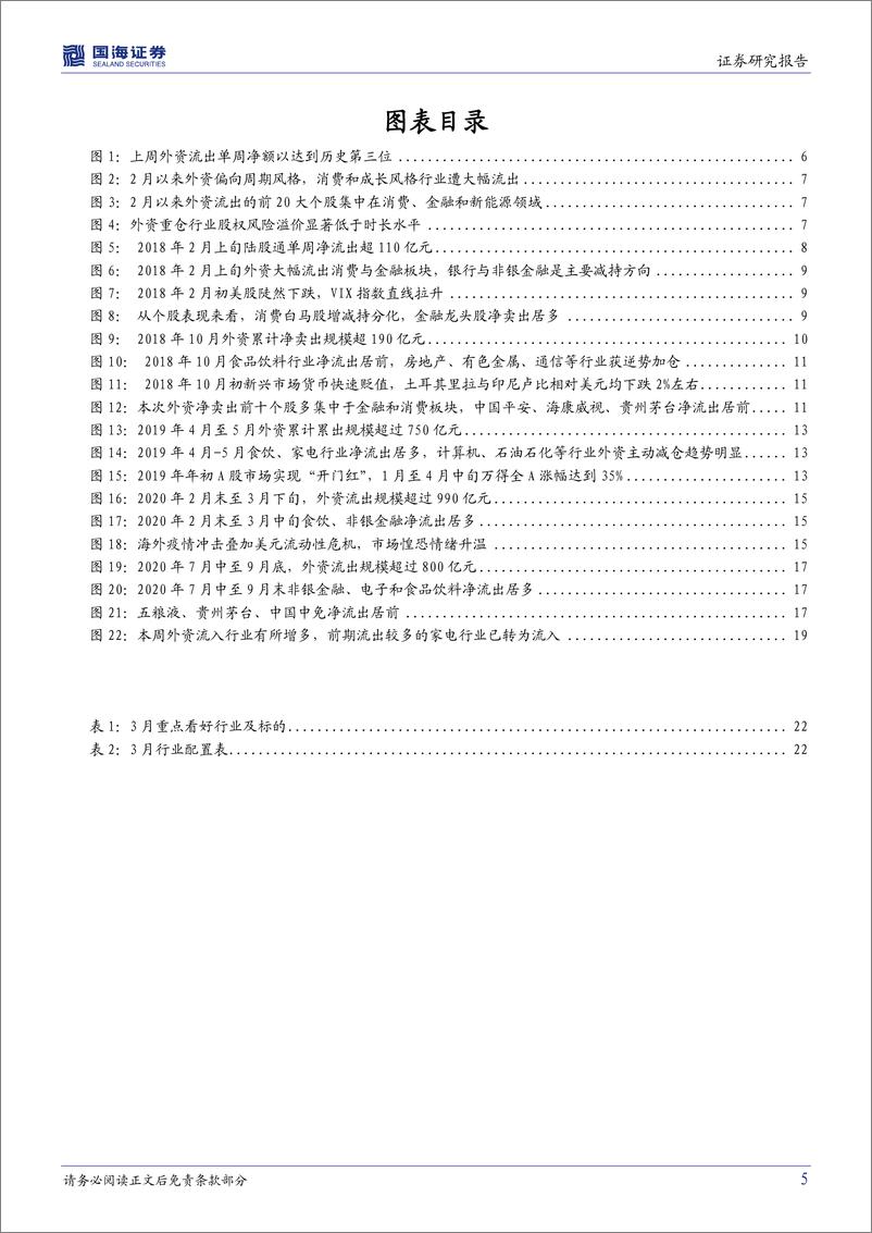 《策略专题研究报告：从历次外资流出行为看当前配置思路-20220320-国海证券-25页》 - 第6页预览图