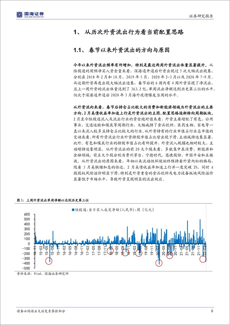 《策略专题研究报告：从历次外资流出行为看当前配置思路-20220320-国海证券-25页》 - 第7页预览图