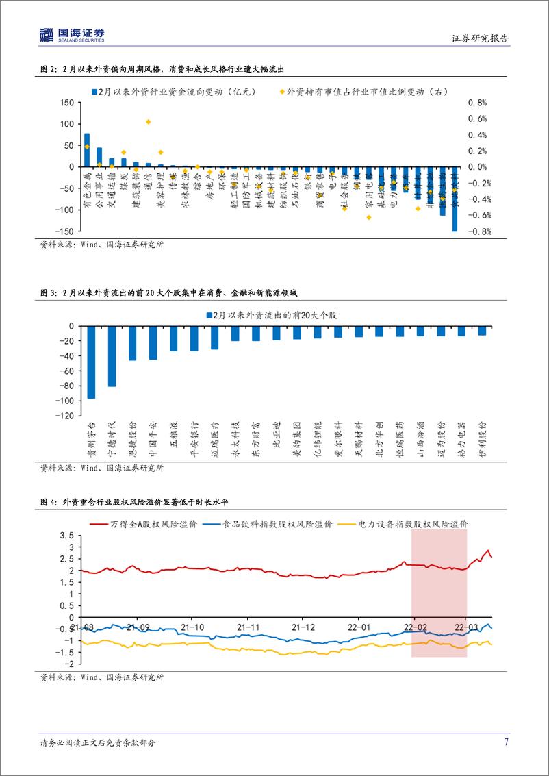 《策略专题研究报告：从历次外资流出行为看当前配置思路-20220320-国海证券-25页》 - 第8页预览图