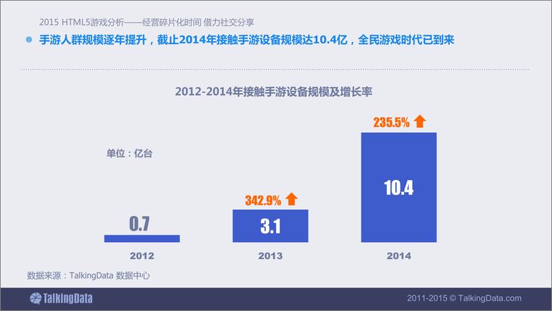 《TalkingData-2015年H5游戏行业分析-经营碎片化时间，借力社交分享》 - 第2页预览图