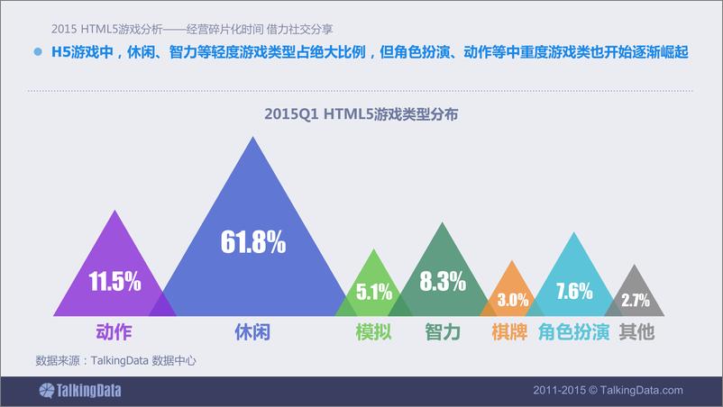 《TalkingData-2015年H5游戏行业分析-经营碎片化时间，借力社交分享》 - 第6页预览图