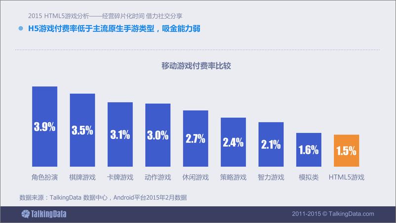 《TalkingData-2015年H5游戏行业分析-经营碎片化时间，借力社交分享》 - 第7页预览图