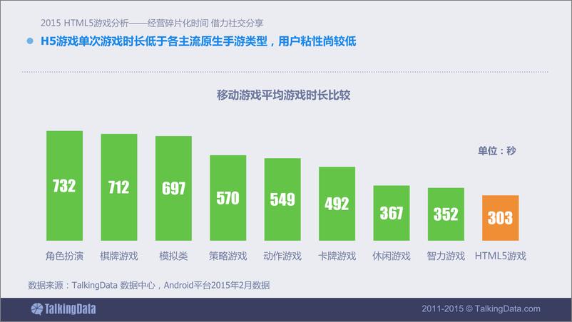 《TalkingData-2015年H5游戏行业分析-经营碎片化时间，借力社交分享》 - 第8页预览图