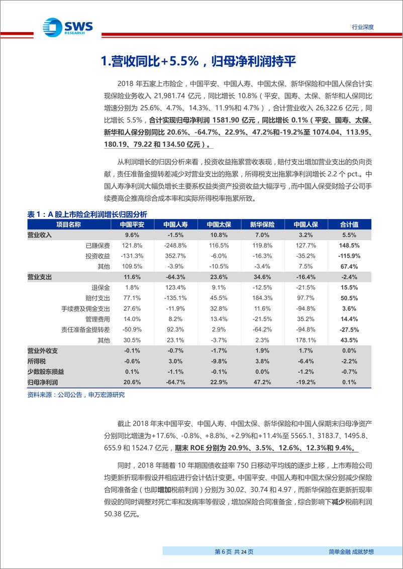 《非银金融行业2018年年报综述：负债端结构加速优化，投资浮亏拖累业绩增长-20190402-申万宏源-24页》 - 第7页预览图