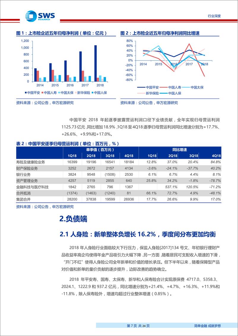 《非银金融行业2018年年报综述：负债端结构加速优化，投资浮亏拖累业绩增长-20190402-申万宏源-24页》 - 第8页预览图