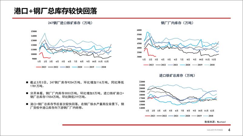《盘面价格高位，市场博弈加大-20230306-银河期货-20页》 - 第6页预览图
