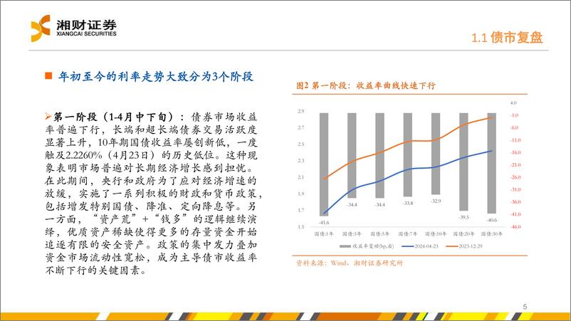 《利率复盘与展望：谋定后动-240906-湘财证券-27页》 - 第5页预览图