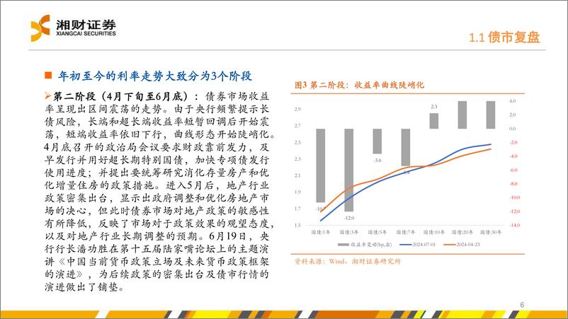 《利率复盘与展望：谋定后动-240906-湘财证券-27页》 - 第6页预览图