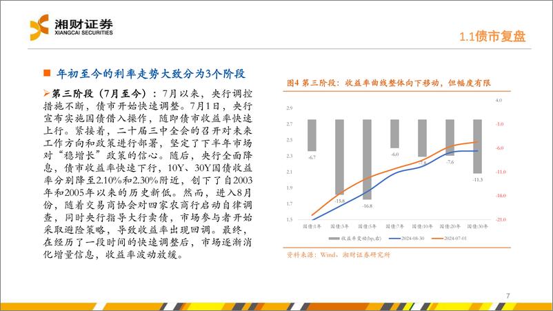 《利率复盘与展望：谋定后动-240906-湘财证券-27页》 - 第7页预览图