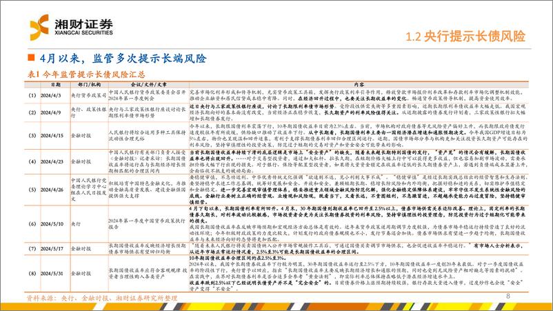 《利率复盘与展望：谋定后动-240906-湘财证券-27页》 - 第8页预览图