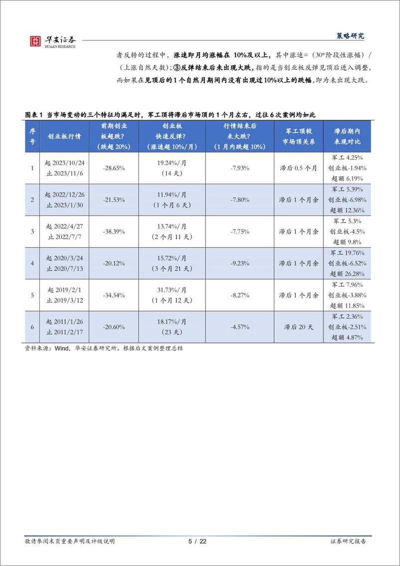 《寻迹确定性系列报告：如何利用市场特征识别军工行情的确定性机会-240402-华安证券-22页》 - 第5页预览图