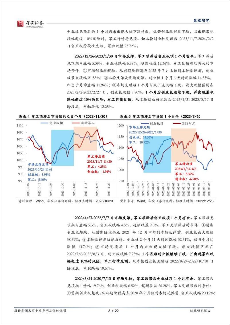 《寻迹确定性系列报告：如何利用市场特征识别军工行情的确定性机会-240402-华安证券-22页》 - 第8页预览图