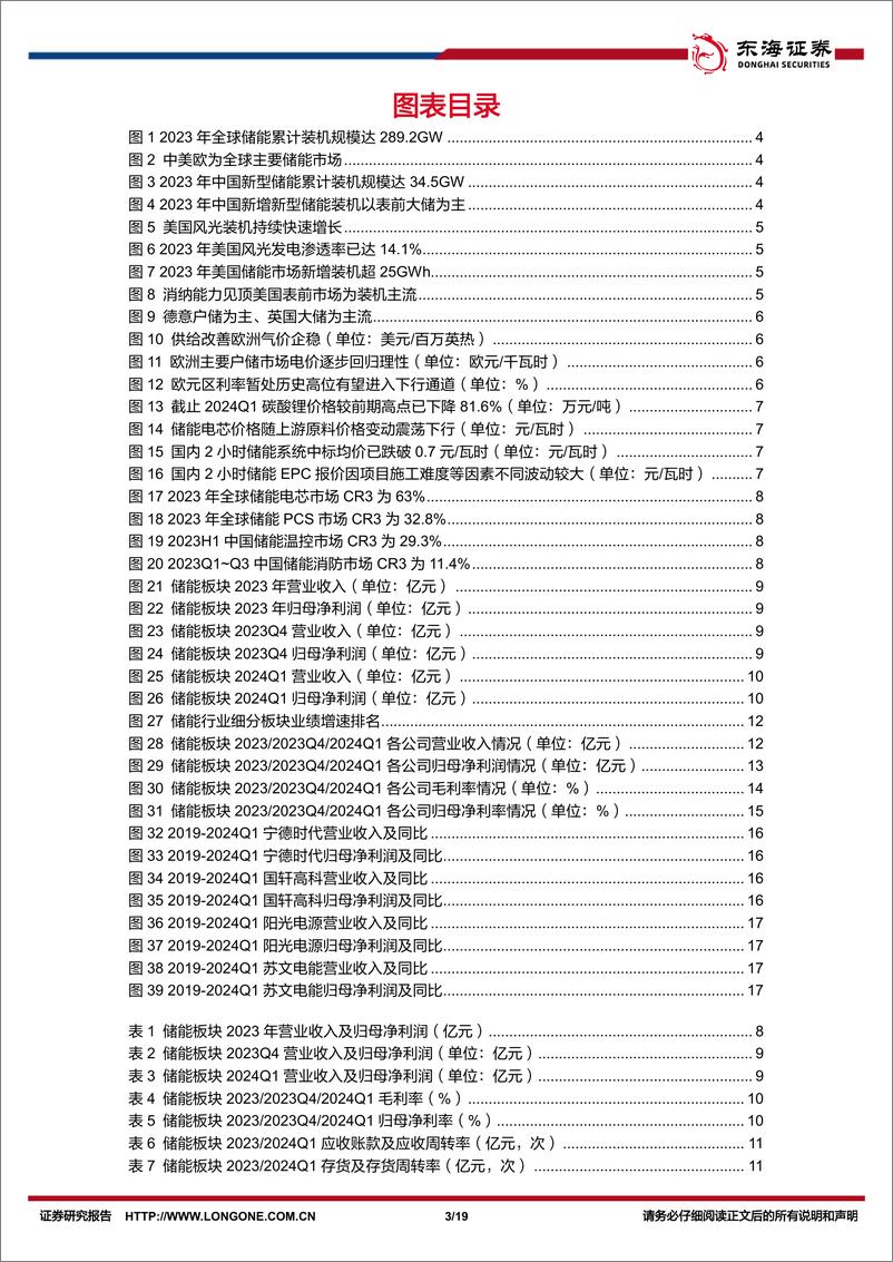 《储能行业2023年报及2024一季报综述：利端短期承压，量端远期无虞-240604-东海证券-19页》 - 第3页预览图