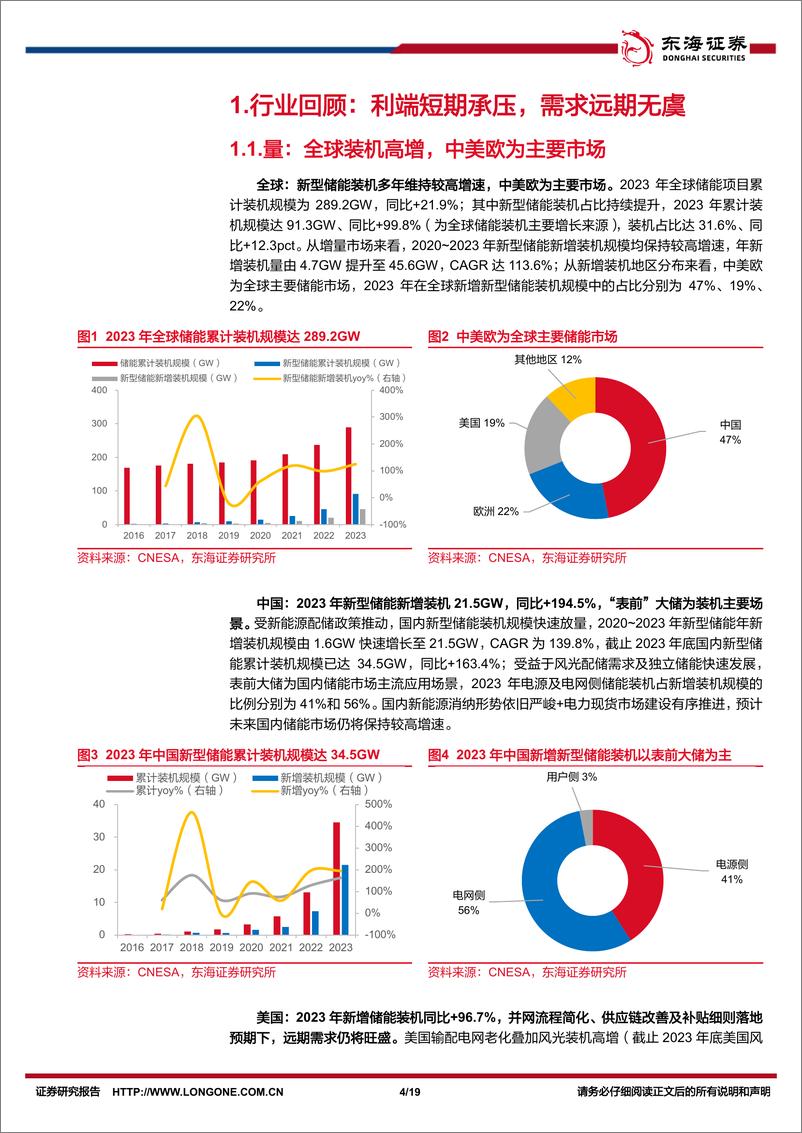 《储能行业2023年报及2024一季报综述：利端短期承压，量端远期无虞-240604-东海证券-19页》 - 第4页预览图