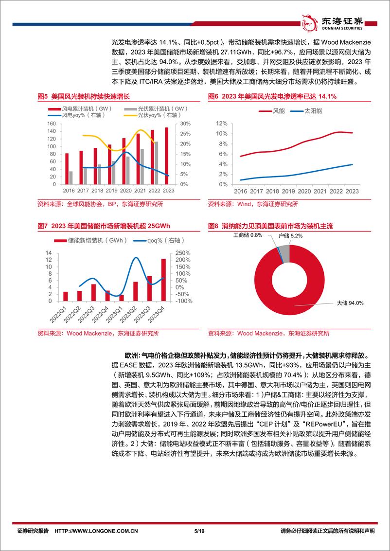 《储能行业2023年报及2024一季报综述：利端短期承压，量端远期无虞-240604-东海证券-19页》 - 第5页预览图