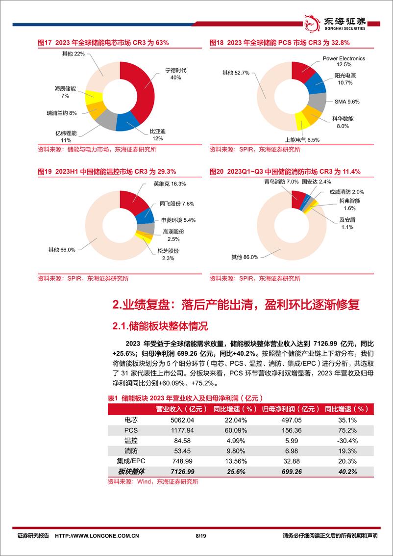 《储能行业2023年报及2024一季报综述：利端短期承压，量端远期无虞-240604-东海证券-19页》 - 第8页预览图