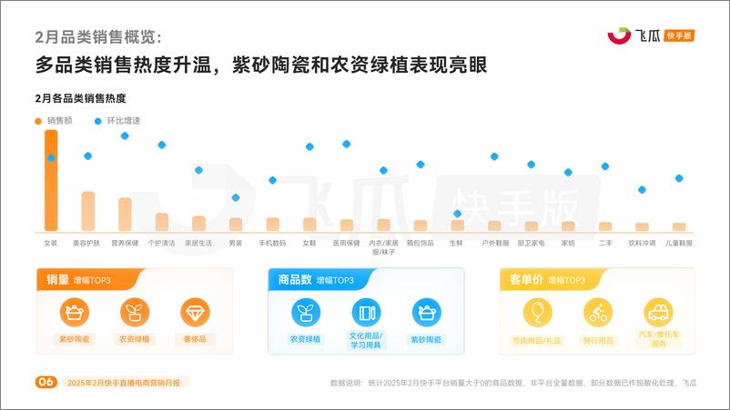 《飞瓜数据_2025年2月快手直播电商营销月报》 - 第6页预览图
