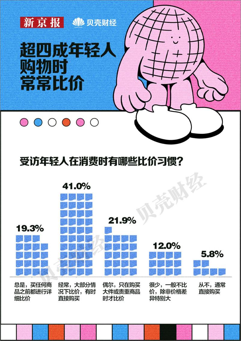 《新京报&贝壳财经_2024年中国青年消费趋势报告》 - 第4页预览图