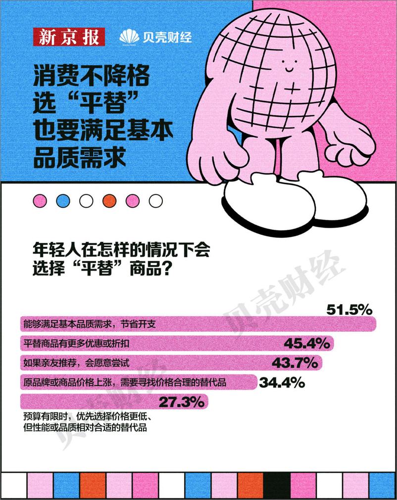 《新京报&贝壳财经_2024年中国青年消费趋势报告》 - 第6页预览图