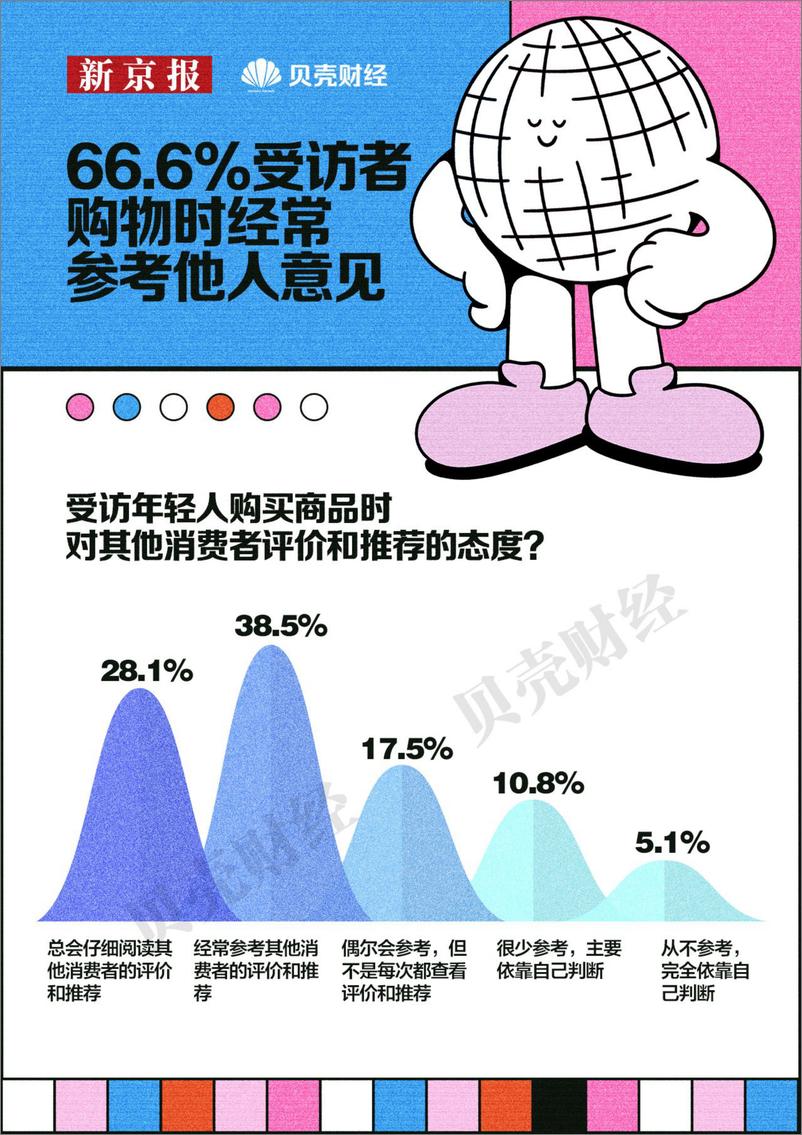 《新京报&贝壳财经_2024年中国青年消费趋势报告》 - 第8页预览图