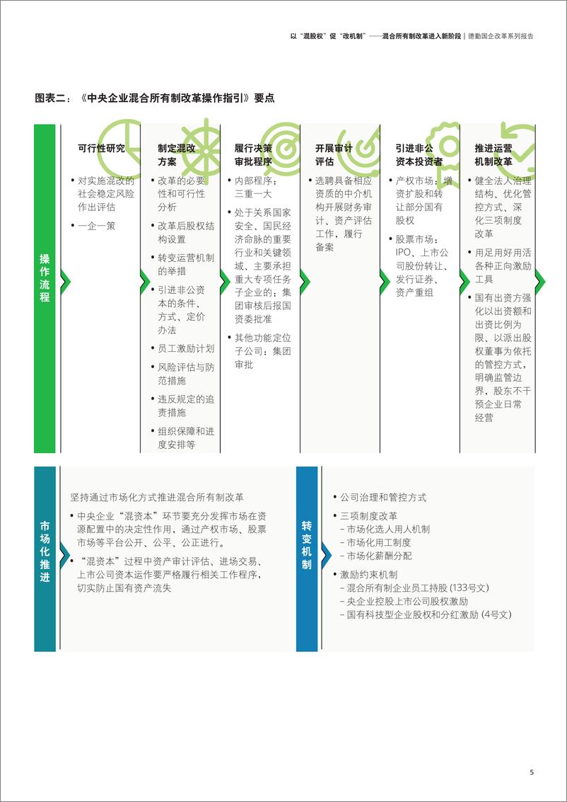 《德勤-以“混股权”促“改机制”：混合所有制改革进入新阶段》 - 第7页预览图