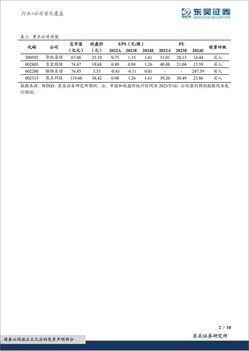 《互联网电商行业+公司首次覆盖：AI+跨境电商：迎来收入和利润共振》 - 第2页预览图