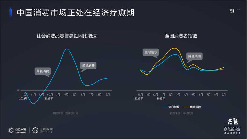 《悠易科技（周文彪）：开放共营-重塑全域增长之道》 - 第2页预览图