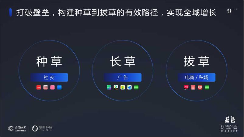 《悠易科技（周文彪）：开放共营-重塑全域增长之道》 - 第5页预览图