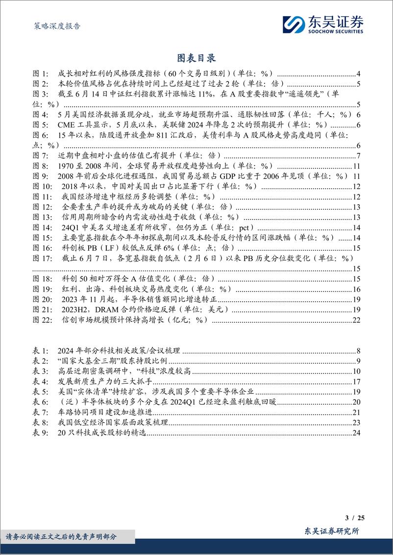 《策略深度报告：成长股系列深度(一)，科技股的春天-240616-东吴证券-25页》 - 第3页预览图