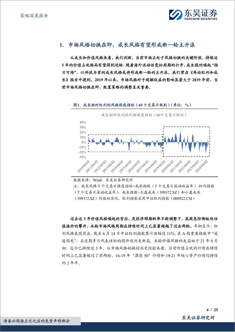 《策略深度报告：成长股系列深度(一)，科技股的春天-240616-东吴证券-25页》 - 第4页预览图