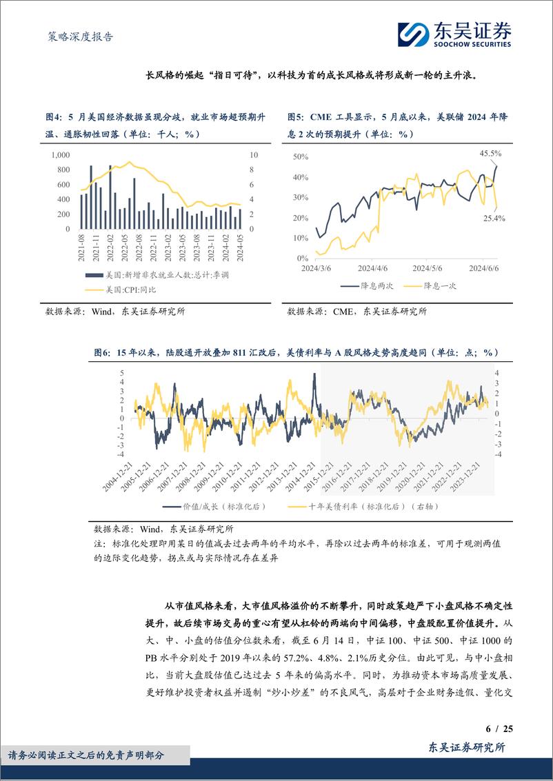 《策略深度报告：成长股系列深度(一)，科技股的春天-240616-东吴证券-25页》 - 第6页预览图