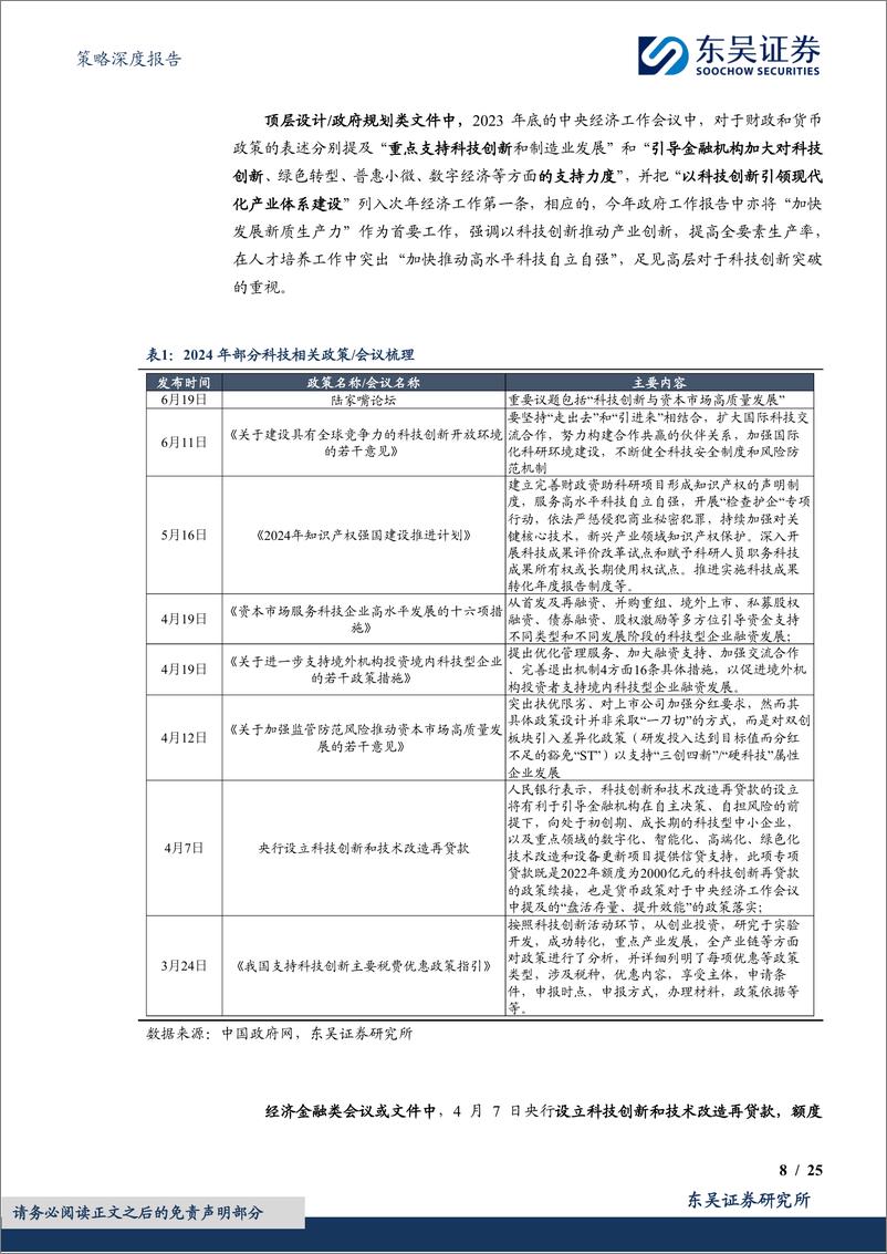 《策略深度报告：成长股系列深度(一)，科技股的春天-240616-东吴证券-25页》 - 第8页预览图