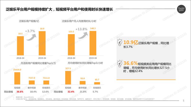 《快手平台电商营销价值研究报告》 - 第5页预览图