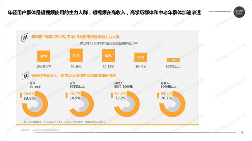 《快手平台电商营销价值研究报告》 - 第6页预览图